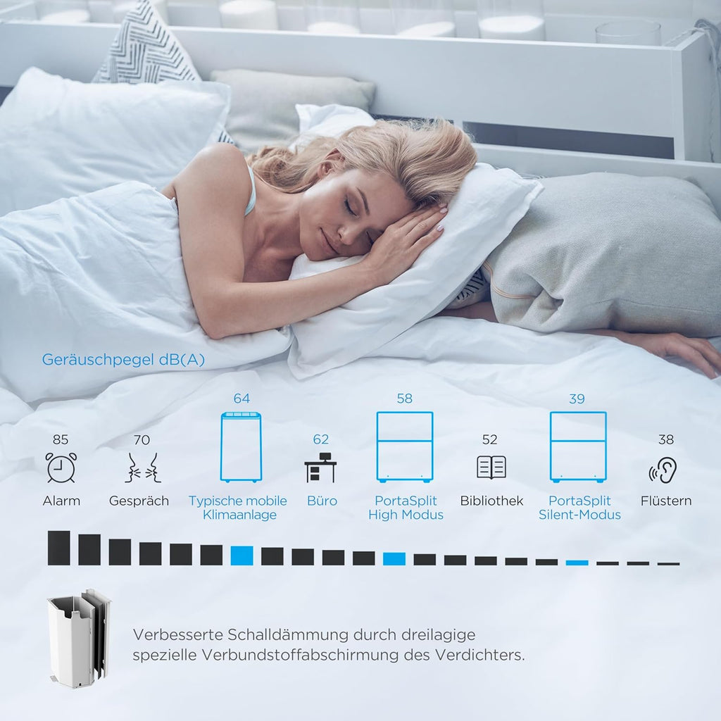 Midea PortaSplit-E Mobile Klimaanlage,Kühlen A++/Heizen A+, 12000 BTU 3,5kW,Mini-Split-Klimaanlage